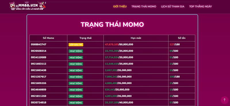 Đảm bảo an toàn và công bằng cho Loto188 - Loto188