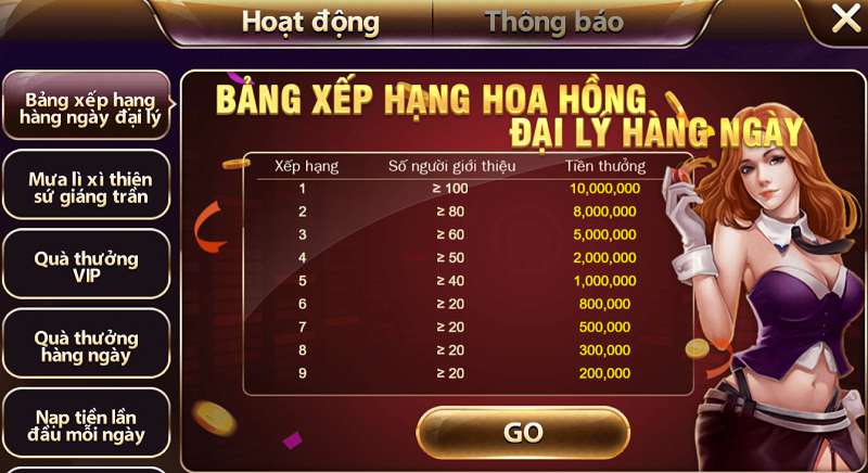 Tỷ lệ cược và kèo cá độ của Công ty 7Club Gaming - 7Club